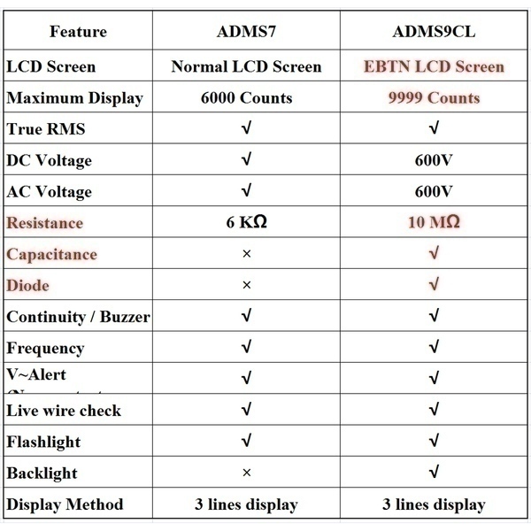 וולטמטר, מד כוח, מד מתח חשמלי – תמונה 6