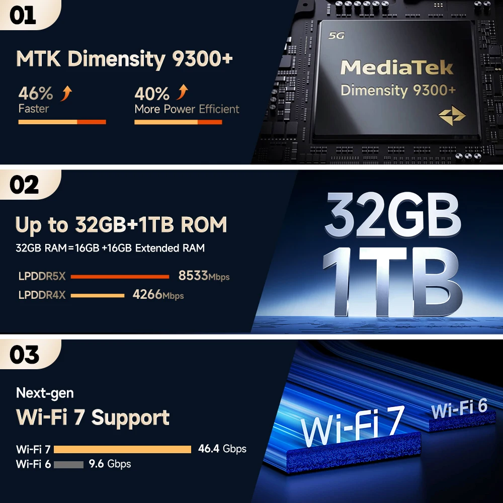 Ulefone Armor 29 Ultra 5G — טלפון קשיח עם מסך כפול